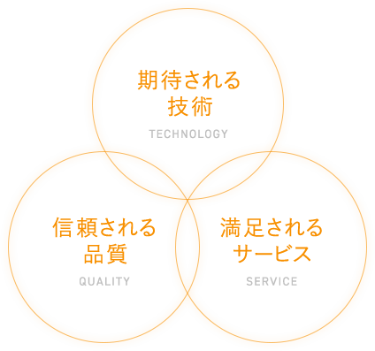 製品紹介